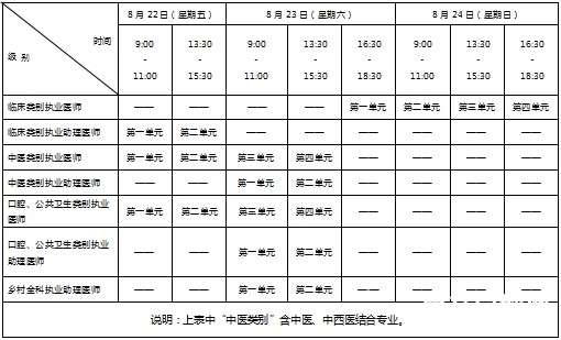 今起报名！南充市2025年医师资格考试公告-5.jpg