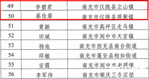 仪陇2人上榜，四川省乡村文旅带头人，有你认识的吗？-8.jpg