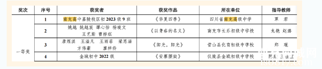 四川南充高中在南充市2024年中华经典“诵写讲演”系列活动中斩获18项荣誉-2.jpg