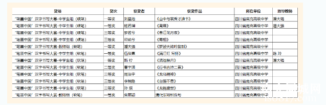 四川南充高中在南充市2024年中华经典“诵写讲演”系列活动中斩获18项荣誉-3.jpg