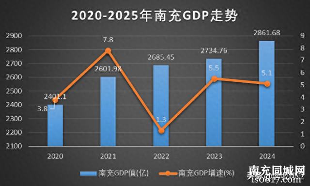 南充：能否华丽转身成为名副其实的经济副中心？-1.jpg