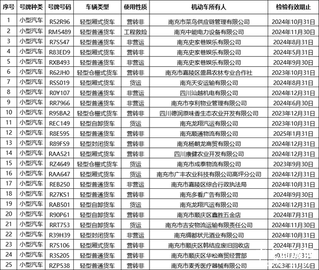 南充这152名车主，速来交警部门接受处理……-3.jpg