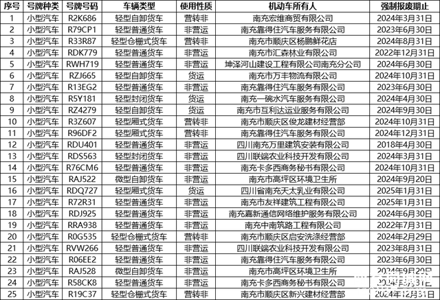 南充这152名车主，速来交警部门接受处理……-5.jpg