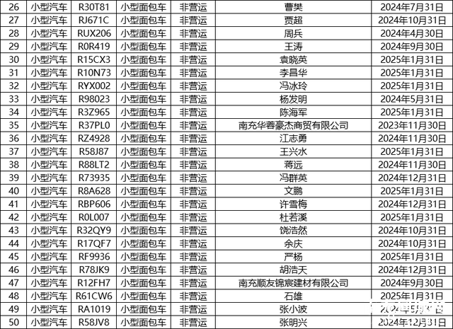 南充这152名车主，速来交警部门接受处理……-8.jpg