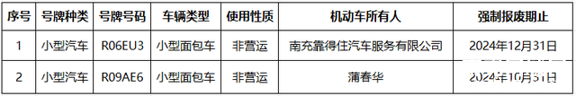 南充这152名车主，速来交警部门接受处理……-9.jpg