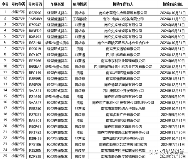 南充这152名车主，请速来交警部门接受处理！-3.jpg