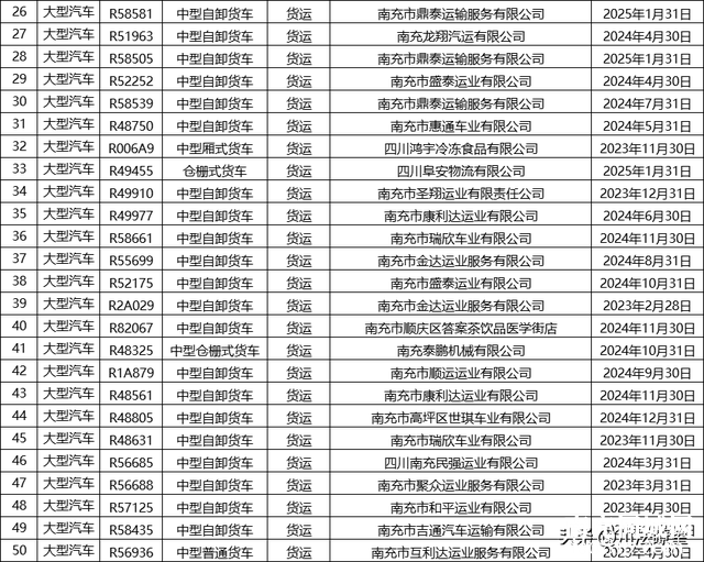 南充这152名车主，请速来交警部门接受处理！-4.jpg