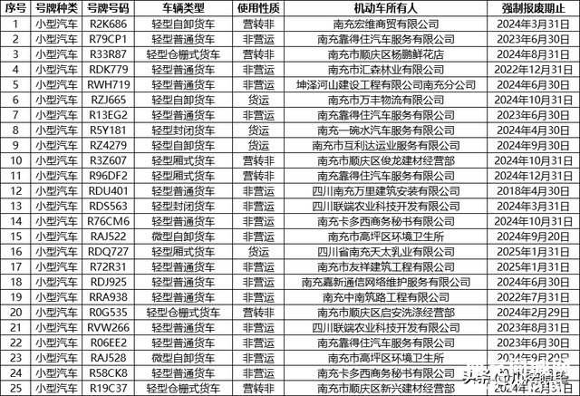 南充这152名车主，请速来交警部门接受处理！-5.jpg