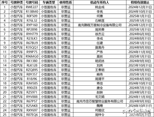 南充这152名车主，请速来交警部门接受处理！-7.jpg