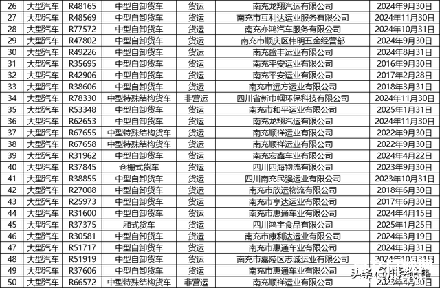 南充这152名车主，请速来交警部门接受处理！-6.jpg