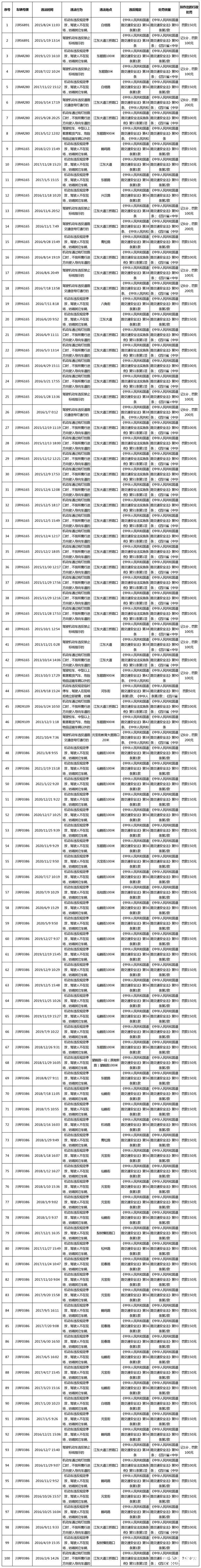 南充这21名车主，速来交警部门接受处理！-1.jpg