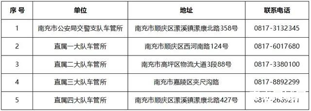 南充公安交警：驾驶证快到期了，这样换证很方便！-2.jpg