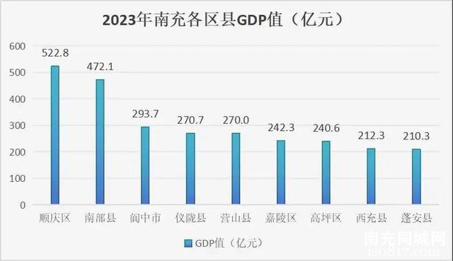 南充发展新质生产力，“超绵赶泸”！建设成为川渝第二大城市-2.jpg