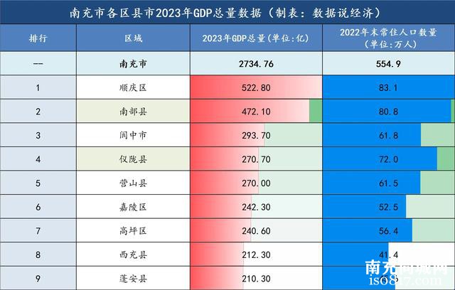 南充发展新质生产力，“超绵赶泸”！建设成为川渝第二大城市-3.jpg