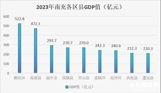 南充发展新质生产力，“超绵赶泸”！未来可期建设川渝第二大城市-2.jpg